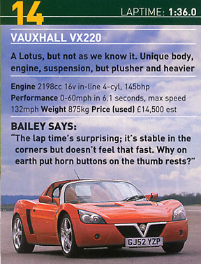 Vauxhall VX220