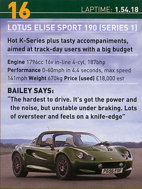 Elise Sport 190