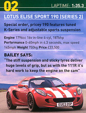 Elise Sport 190 S2