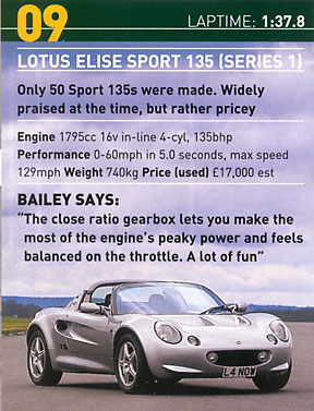 Elise Sport 135 S1
