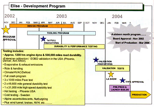 program chart