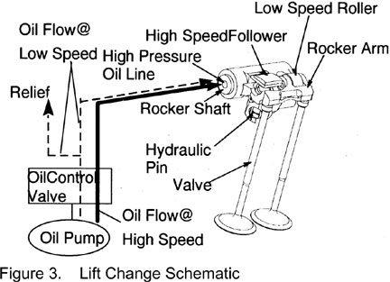 diagram of lift cam