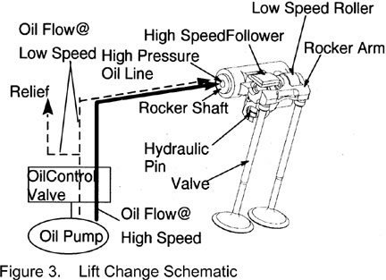 toyota engine valve lifters #2