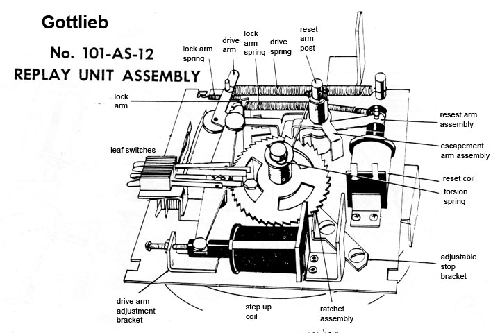 schematic drawing of step up mechanism from pinball