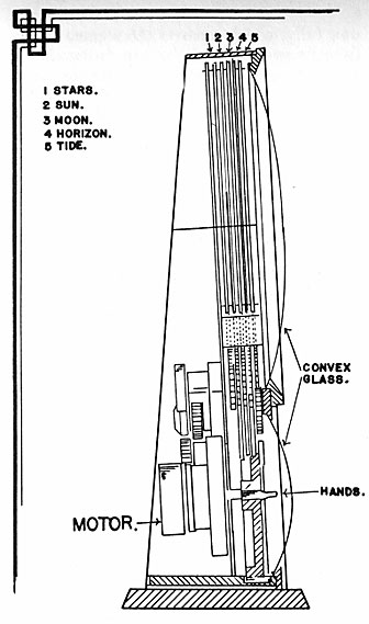 cross section of Spilhaus Space Clock